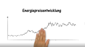 Vorschaubild Video Energiepreis Beschaffung