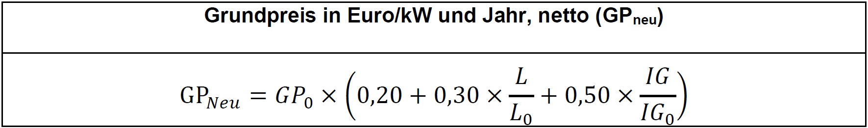 FW Formel GP ab 01.01.2023